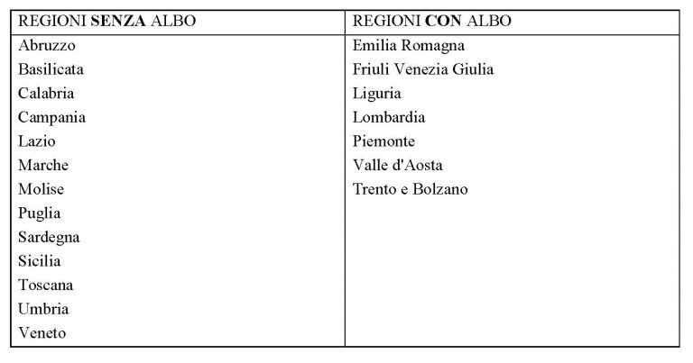 Attestato di Prestazione Energetica