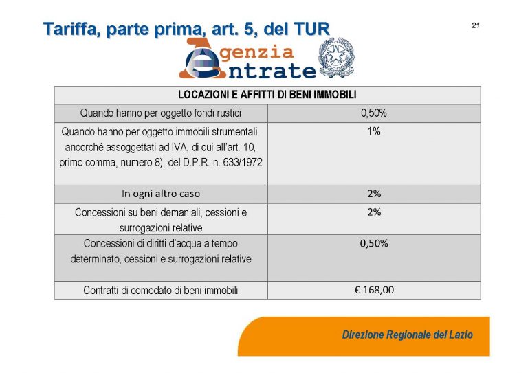 Percentuali pagamento imposta di registro - locazioniweb